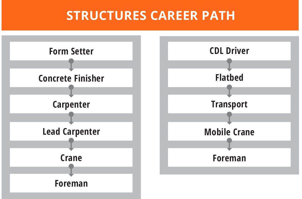 Career Paths